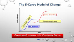 the-s-curve-model-of-change